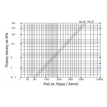 Μαγνητικό Φίλτρο HeatMax Mega 20.000 Gauss