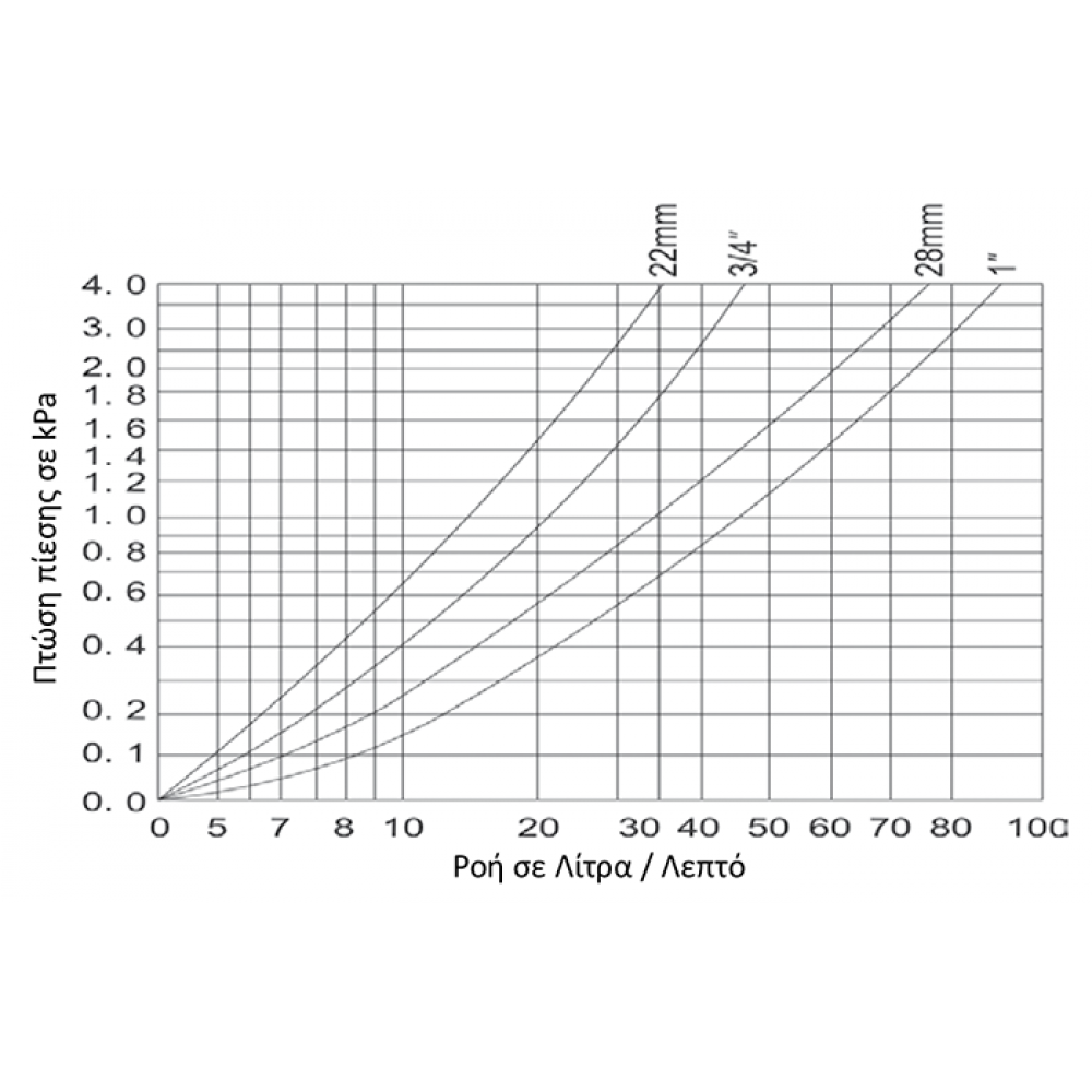 Μαγνητικό φίλτρο προστασίας εγκαταστάσεων θέρμανσης HeatMax Vortex με μαγνήτη 12.000 Gauss και ορειχάλκινο λαιμό.